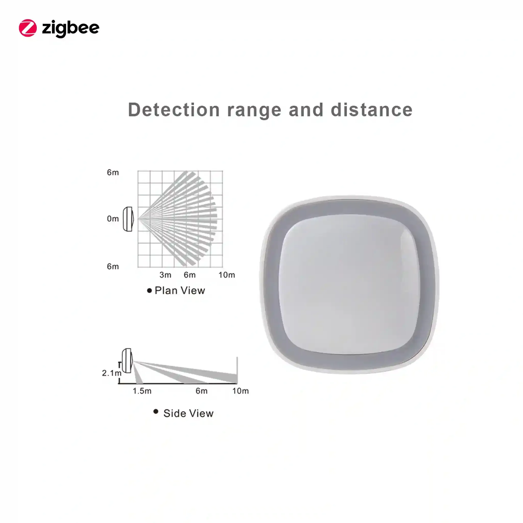 Smart Motion Sensor - Zigbee